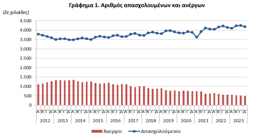 Anergia Elstat